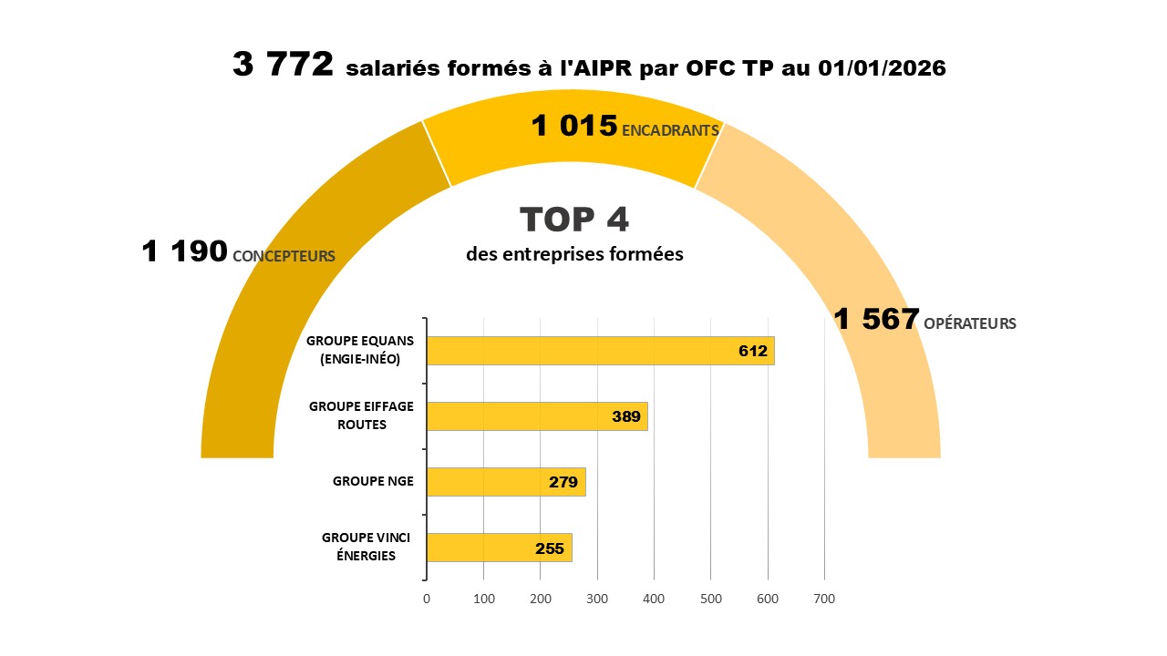 Statistique AIPR 01-01-2026